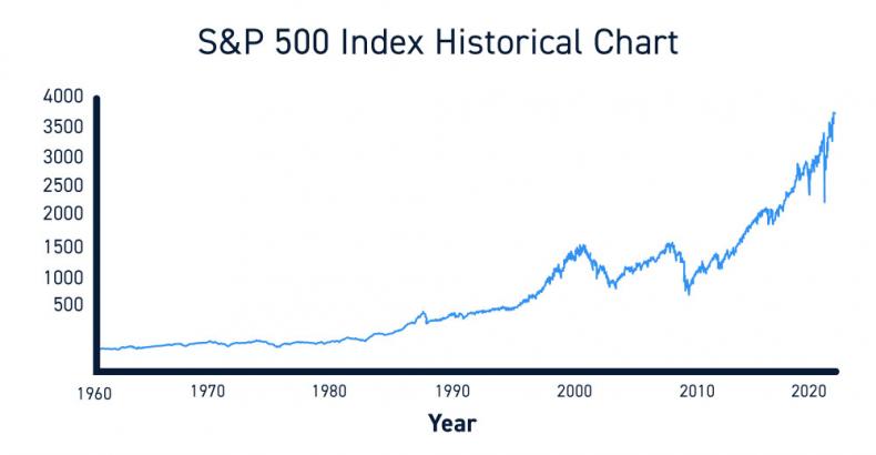 Tőzsdei befektetés